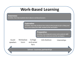 Teaching Vocational Exploration Seminar